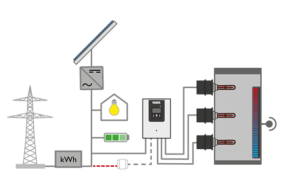PV_SYSTEME_PV_MAX_Batterie_600x400px